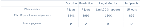 comparatif prix
