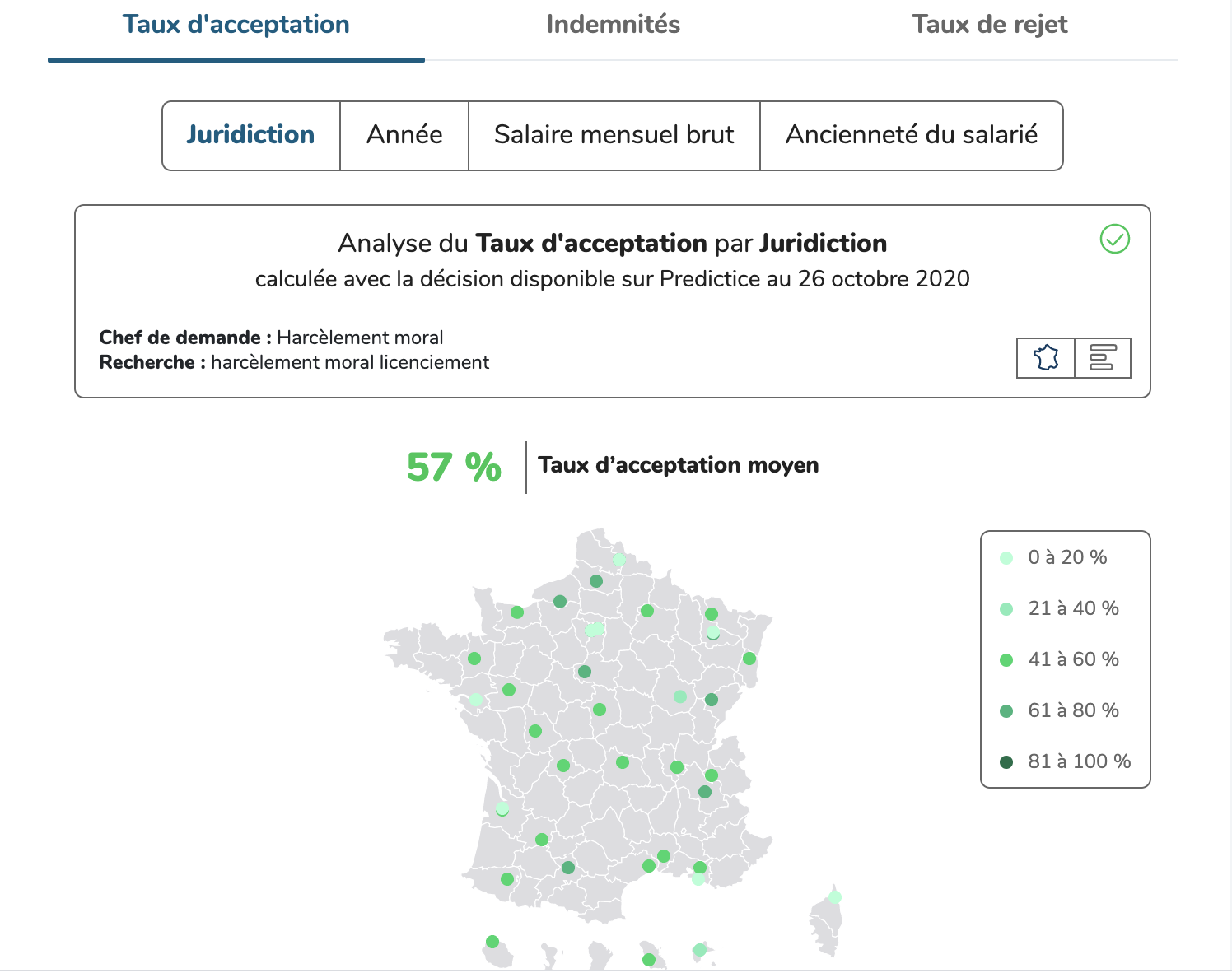 tableau Predictice